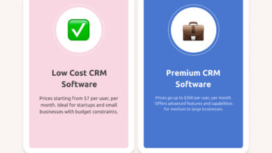 CRM Software Cost: Understanding Pricing Models, Scalability, and Hidden Expenses