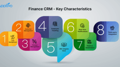 Best CRM for Financial Services: Choosing the Ideal Solution